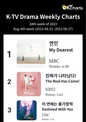 K-TV Drama Weekly Charts - 8월 4째주 (8/21 ~ 8/27)