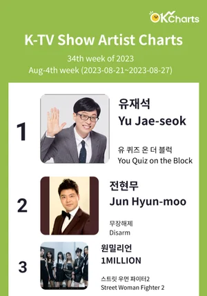 K-TV Show Artist Charts - 8월 4째주 (8/21 ~ 8/27)