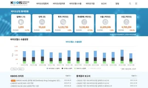 한국바이오협회, ‘한국바이오산업정보서비스’ 개편