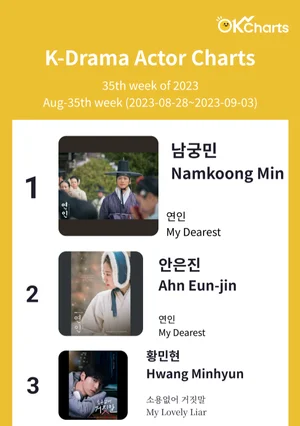 K-TV Drama Actor Charts - 8월 5째주 (8/28 ~ 9/03)