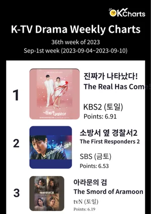 OK Charts TV 드라마 주간 차트 - 9월 1째주 (9/04 ~ 9/10)