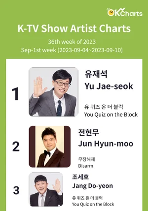 OK Charts TV 예능 탤런트 차트 - 9월 1째주 (9/04 ~ 9/10)