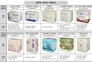 '無 SAP' 생리대 10개 비교해봤다...'쏘피 순면커버' 만족도 최고