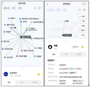 NH투자증권, 종목 정보 그래프로 구현한 '종목탐험' 서비스 출시