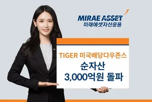 미래에셋 ‘TIGER 미국배당다우존스 ETF’ 순자산 3천억 돌파