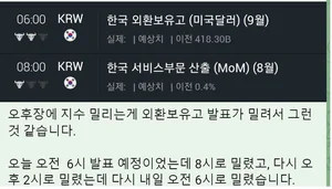 반등하다 고꾸라진 주식시장..외환보유고 발표가 연기됐다고?