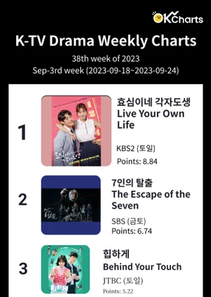 OK Charts TV 드라마 주간 차트 - 9월 3째주 (9/18~ 9/24)