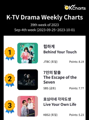 OK Charts TV 드라마 주간 차트 - 9월 4째주 (9/25~ 10/01)