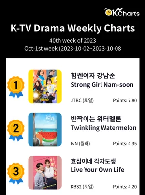 OK Charts TV 드라마 주간 차트 - 10월 1째주 (10/02~ 10/08)