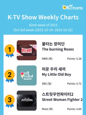 OK Charts TV 예능 주간 차트 - 10월3째주 (10/16~ 10/22)