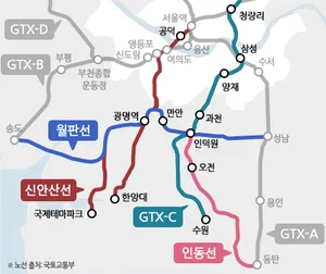 'GTX·인동선·월판선·신안산선