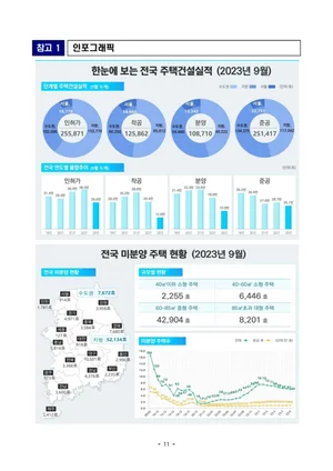 전국 주택 착공·분양·준공 다 줄었다...공급난 현실화