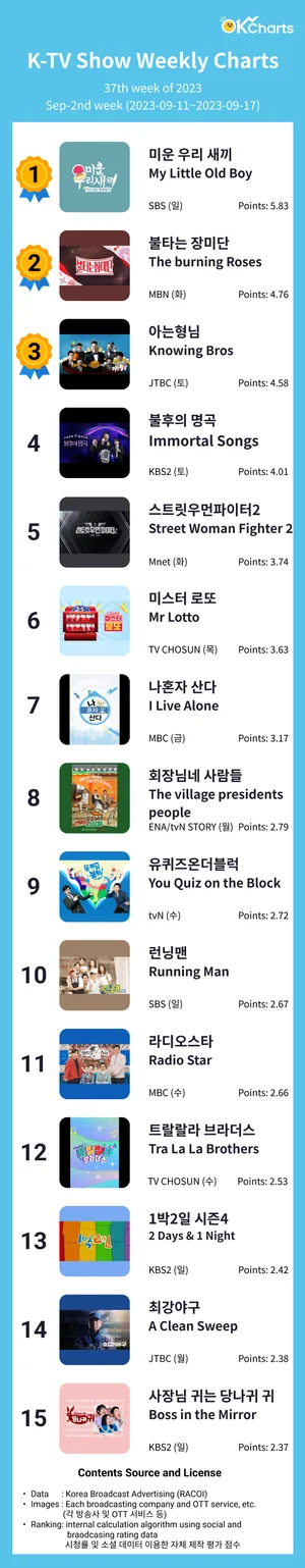 OK Charts TV 예능 주간 차트 - 9월 2째주 (9/11~ 9/17)