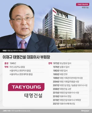 태영건설, PF대출잔액 4.4조원..작년말 대비 5천억'↑'