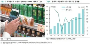 고령층 셋중한명꼴 사용법 몰라 무인점포 못써