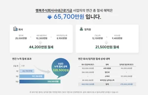 '법인세절세+직원복지' 두 마리 토끼 ‘사내근로복지기금’의 A to Z