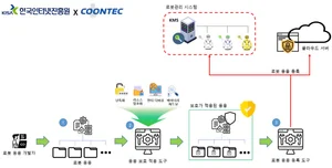 쿤텍-KISA, 취약한 Wi-Fi 대신 프라이빗 5G망으로 로봇 보안 강화