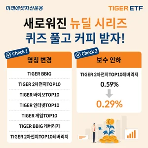 미래에셋, 거래소 K-뉴딜지수 명칭 변경에 ETF 7종 명칭 변경