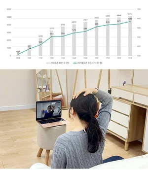 미임팩트 근골격계 건강관리 플랫폼 ‘힐니스북’, 현대인 자세 교정 솔루션 주목