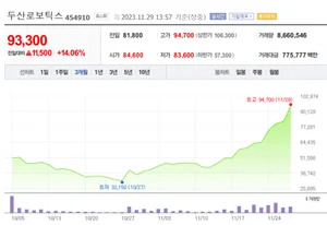 공매도 금지에 다시 등장한 '패낳괴'..수괴는 에코프로머티·두산로보틱스