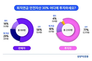 퇴직연금 ‘안전자산’ 투자도 ETF가 대세