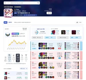 피에스 애널리틱스, 빅데이터·AI 활용한 게임 정보 사이트 'lol.ps' 공개