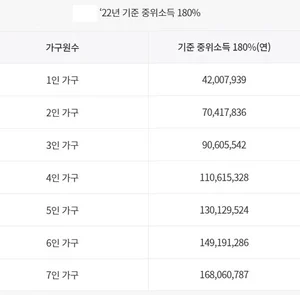 청년도약통장으로 내집마련 해볼까