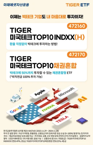 미래에셋운용, 미국 빅테크 기업 투자 ETF 2종 신규 상장