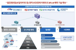 씨티아이랩, 저가형 보안솔루션 상품 출시