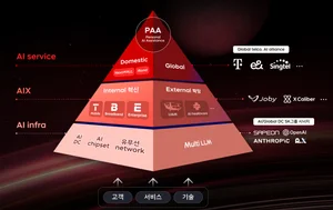 SKT, 'AI'와 '글로벌' 방점 둔 2024 조직 개편 단행