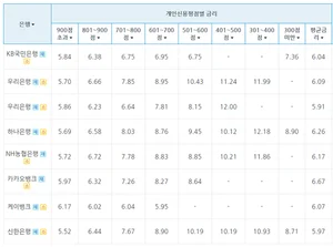 연말 목돈 맡길 땐 '인뱅' vs. 대출받으려면 우리은행으로