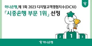 하나은행, 디지털고객경험지수 시중은행 1위