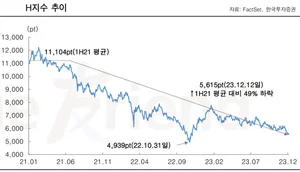 노후파산으로 내몬 홍콩 ELS 투자..50~60대에 집중