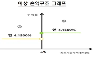 홍콩 ELS에 놀란 금감원..ELB 투자자 주의보