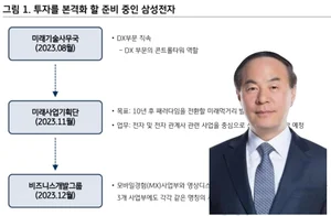삼성전자 현금성자산 100조..투자처 어디?
