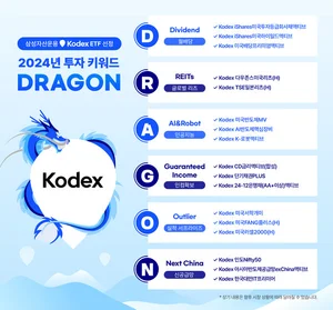2024년 ETF 투자 키워드 'D.R.A.G.O.N.'