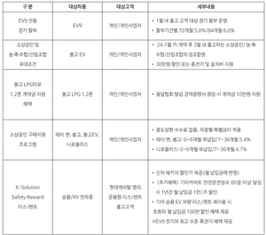 기아 2024년 1월 이벤트 및 판매조건 공개