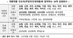 내일부터 주담대 갈아타기 쉬워진다