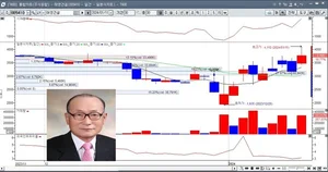 슈퍼개미 황순태, 태영건설 3대주주 올라..