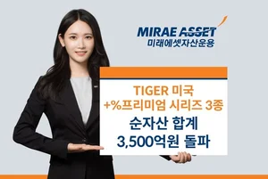 미래에셋, ‘TIGER 미국+%프리미엄 ETF’ 3종 순자산 3500억원 돌파