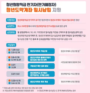 청년도약계좌 3년 넘게 유지하면 이자 높여준다