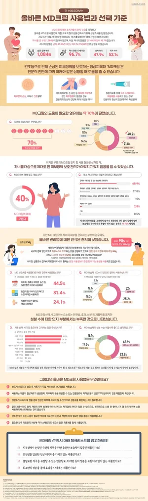 피에르파브르 코리아 