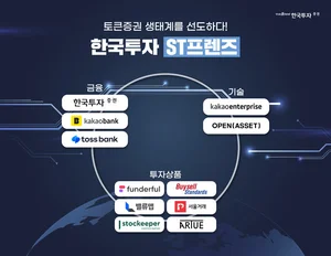 한국투자증권, 아비투스 어소시에이트와 토큰증권 MOU 체결