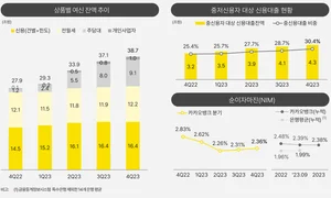 올해 카카오뱅크는?..