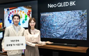 삼성전자, 글로벌 TV 시장 30% 점유…18년 연속 1위 달성
