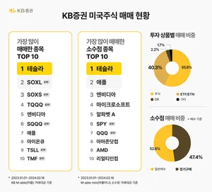 작년 가장 사랑받은 미국 주식은?