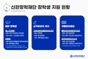신한장학재단, 장학생 100명 선발..미래세대 육성