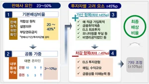 홍콩 ELS 100% 배상 가능한지 봤더니..`악마는 디테일에`