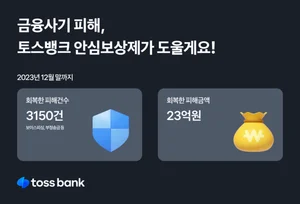 토스뱅크, 안심보상제 2년간 금융사기 피해 23억원 회복