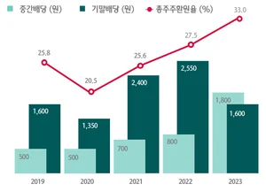 하나금융지주, 사내이사 3인 체제로..주총 통과